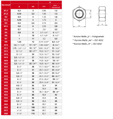 Paslanmaz Somun - DIN934 (316 Kalite)