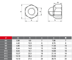 DIN 986 FİBERLİ KÖR SOMUN