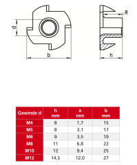 Paslanmaz Ağaç Somunu - Çakmalı Somun (DIN 9312)