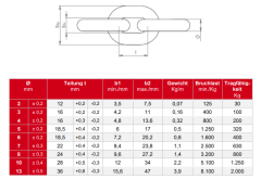 DIN 766 Paslanmaz Zincir 5 mm