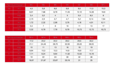 DIN 980 Altı Köşe Kilitli Somun